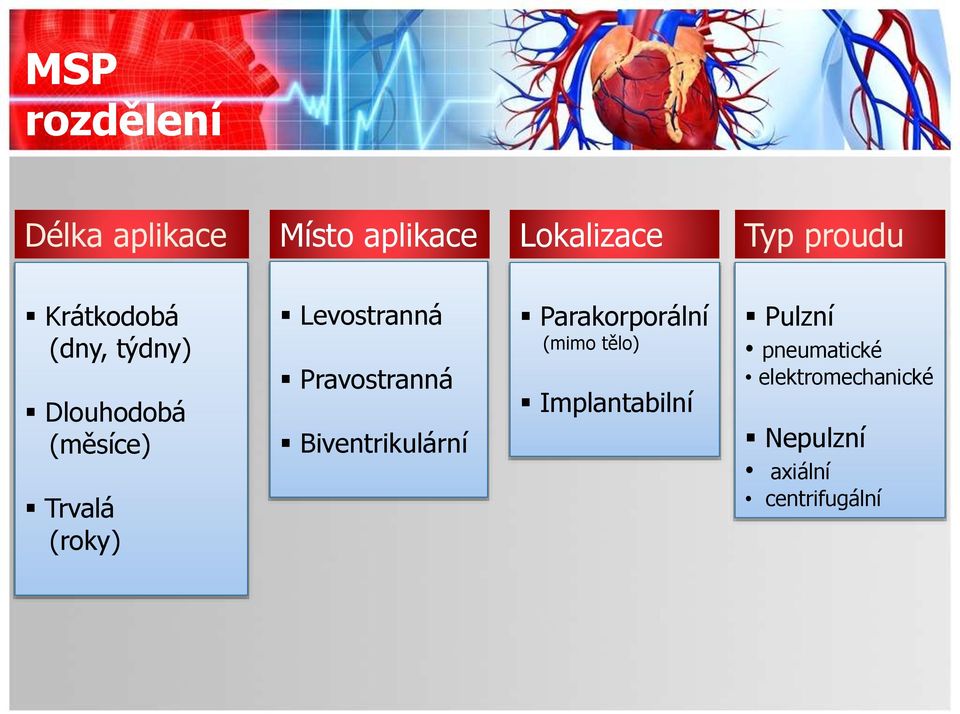 Levostranná Pravostranná Biventrikulární Parakorporální (mimo tělo)