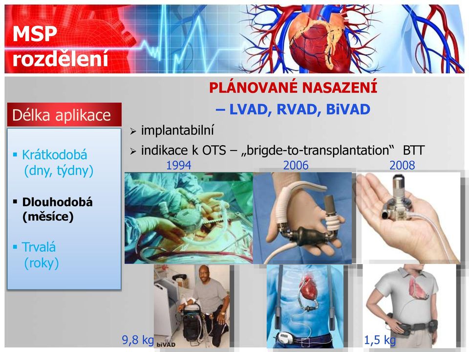 indikace k OTS brigde-to-transplantation BTT 1994