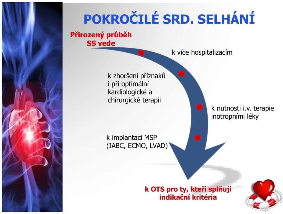 příznaků i při optimální kardiologické a chirurgické terapii k