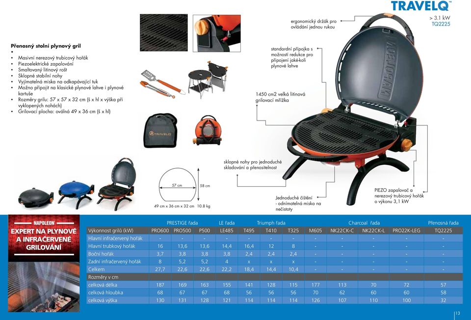 připojit na klasické plynové lahve i plynové kartuše Rozměry grilu: 57 x 57 x 32 cm (š x hl x výška při vyklopených nohách) Grilovací plocha: oválná 49 x 36 cm (š x hl) standardní přípojka s možností