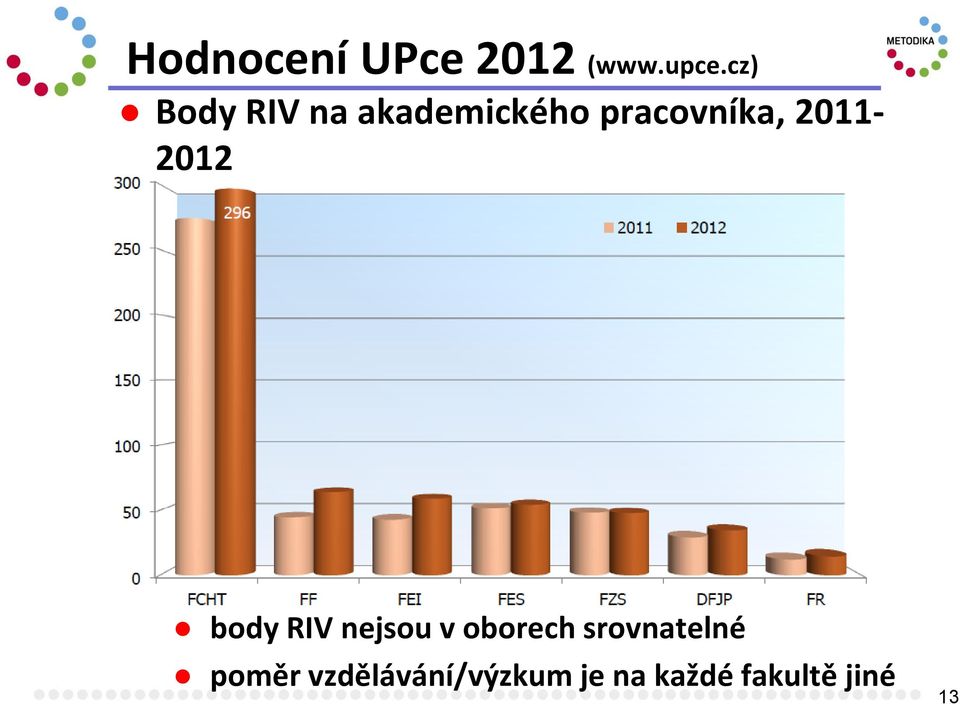 2011-2012 body RIV nejsou v oborech
