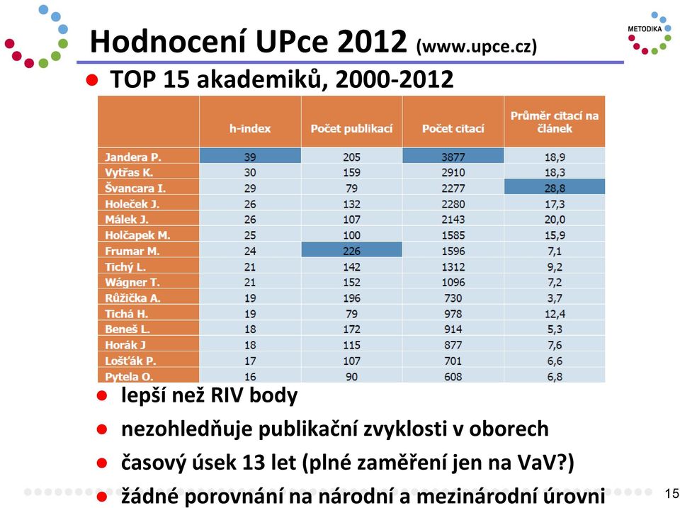 nezohledňuje publikační zvyklosti v oborech časový úsek