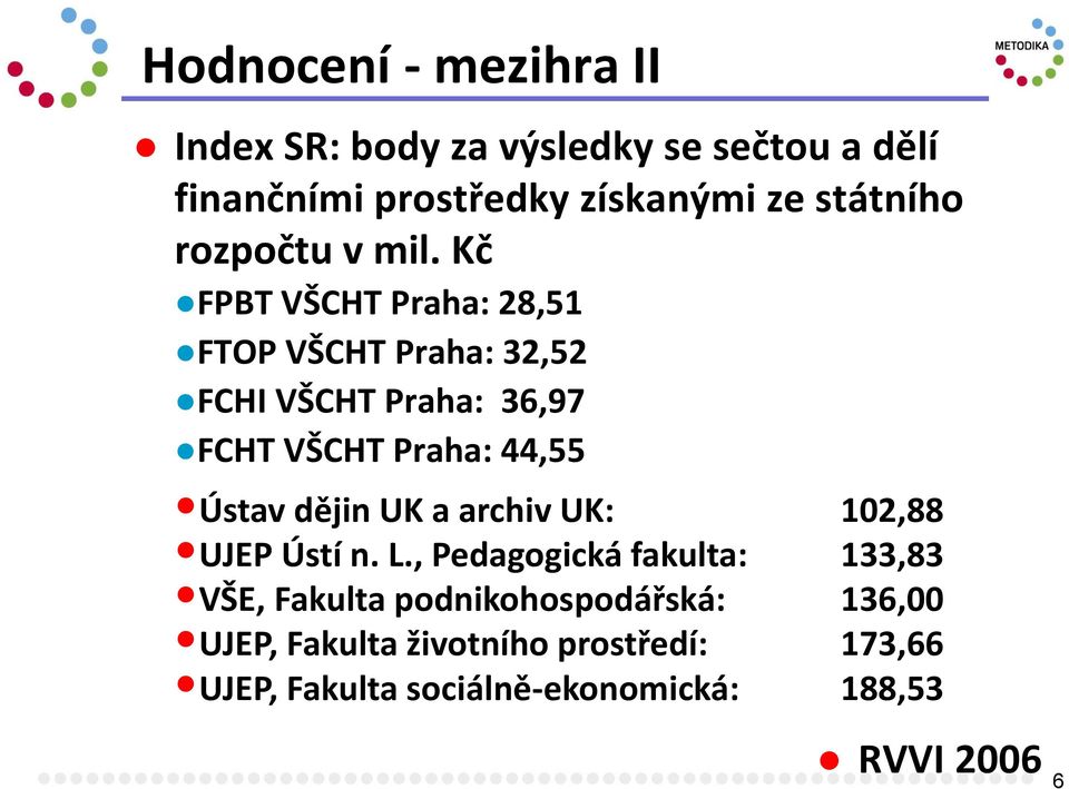 Kč FPBT VŠCHT Praha: 28,51 FTOP VŠCHT Praha: 32,52 FCHI VŠCHT Praha: 36,97 FCHT VŠCHT Praha: 44,55 Ústav dějin