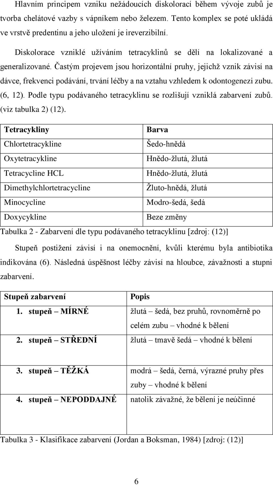 Častým projevem jsou horizontální pruhy, jejichž vznik závisí na dávce, frekvenci podávání, trvání léčby a na vztahu vzhledem k odontogenezi zubu. (6, 12).