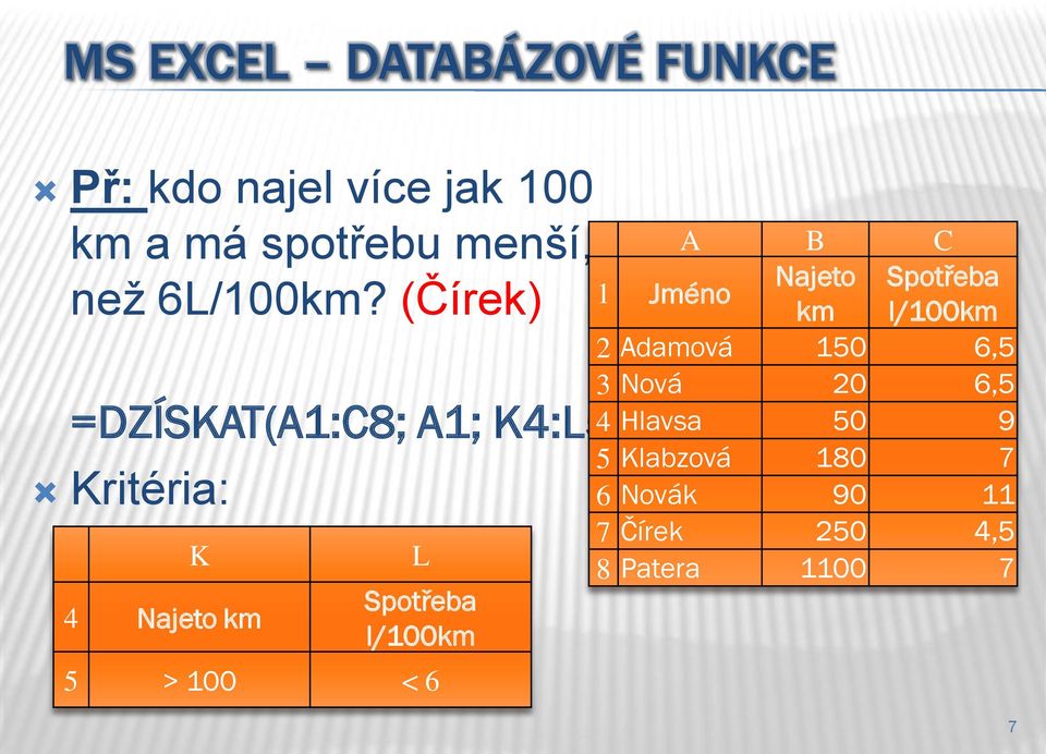 l/100km 5 > 100 < 6 A B C 1 Jméno Najeto Spotřeba km l/100km 2 Adamová 150