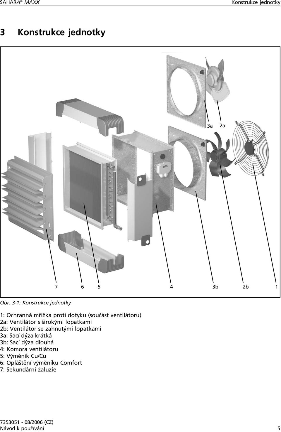 širokými lopatkami 2b: Ventilátor se zahnutými lopatkami 3a: Sací dýza krátká 3b: Sací dýza