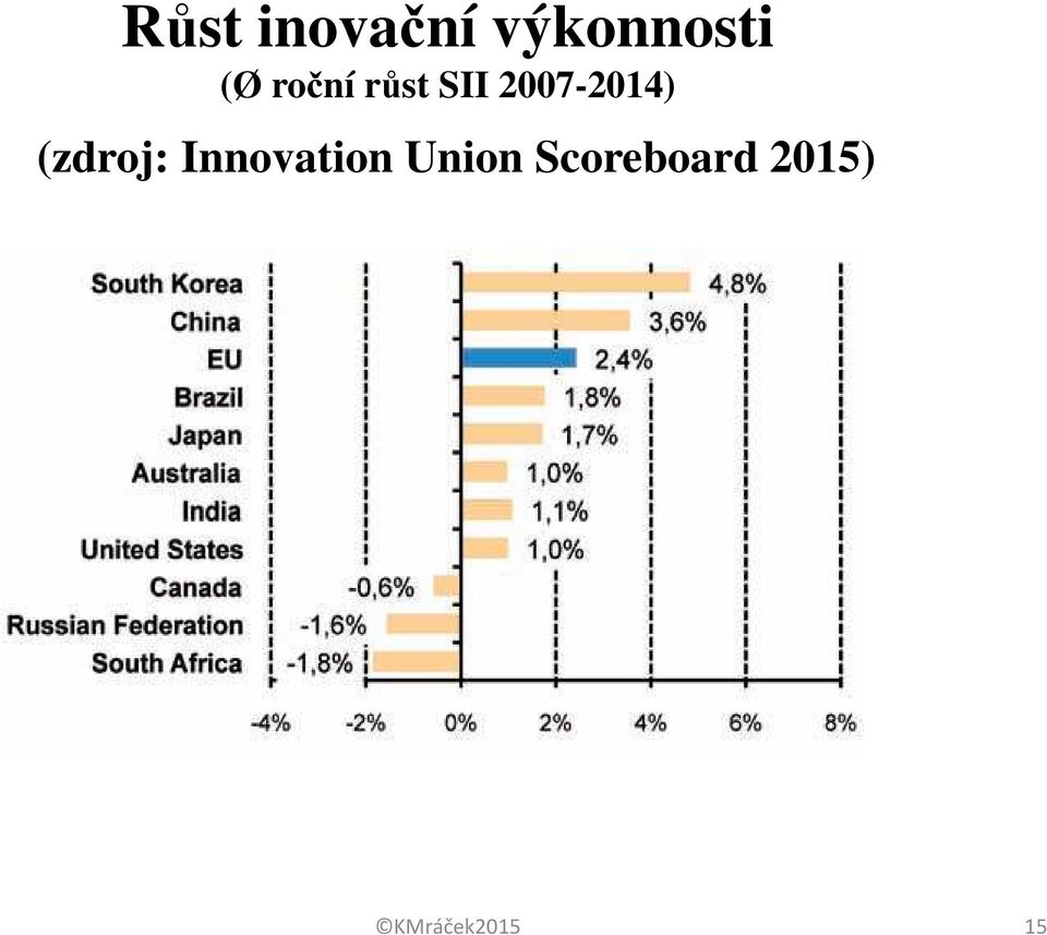 (zdroj: Innovation Union