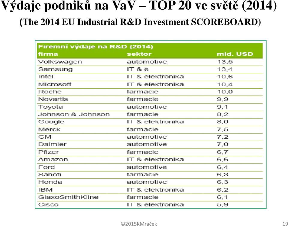 2014 EU Industrial R&D