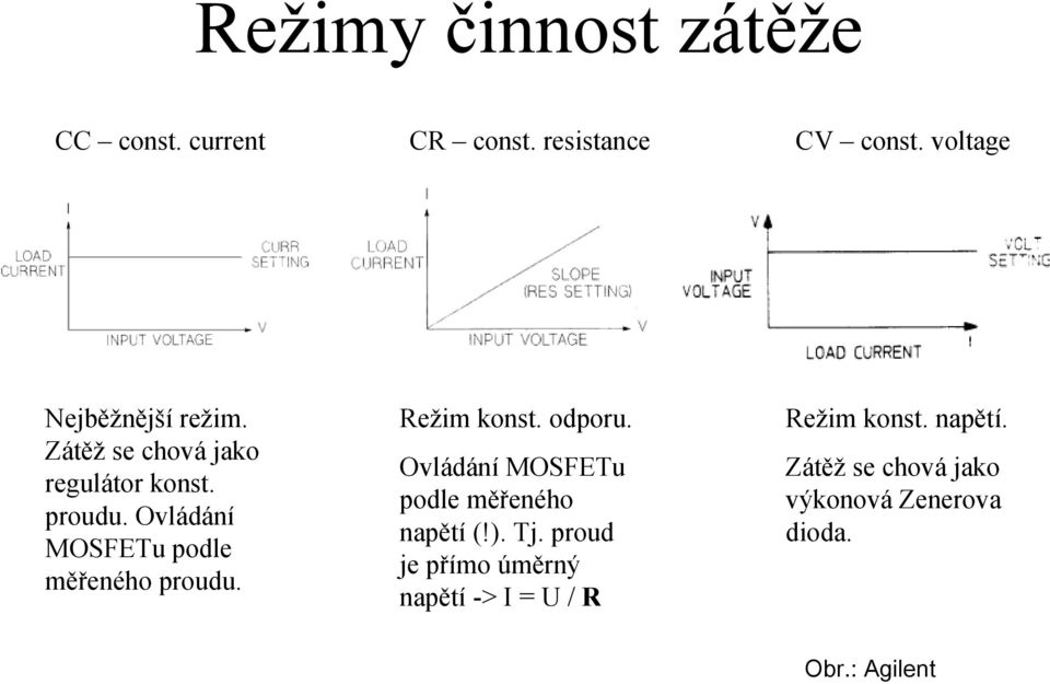 Ovládání MOSFETu podle měřeného proudu. Režim konst. odporu.