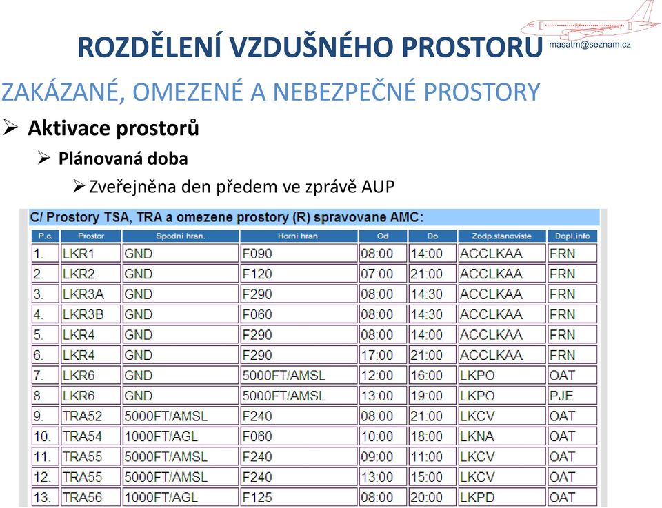 PROSTORY Aktivace prostorů