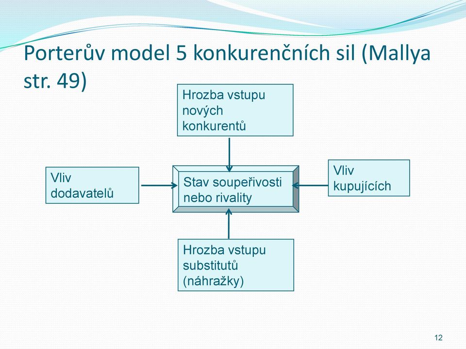 dodavatelů Stav soupeřivosti nebo rivality