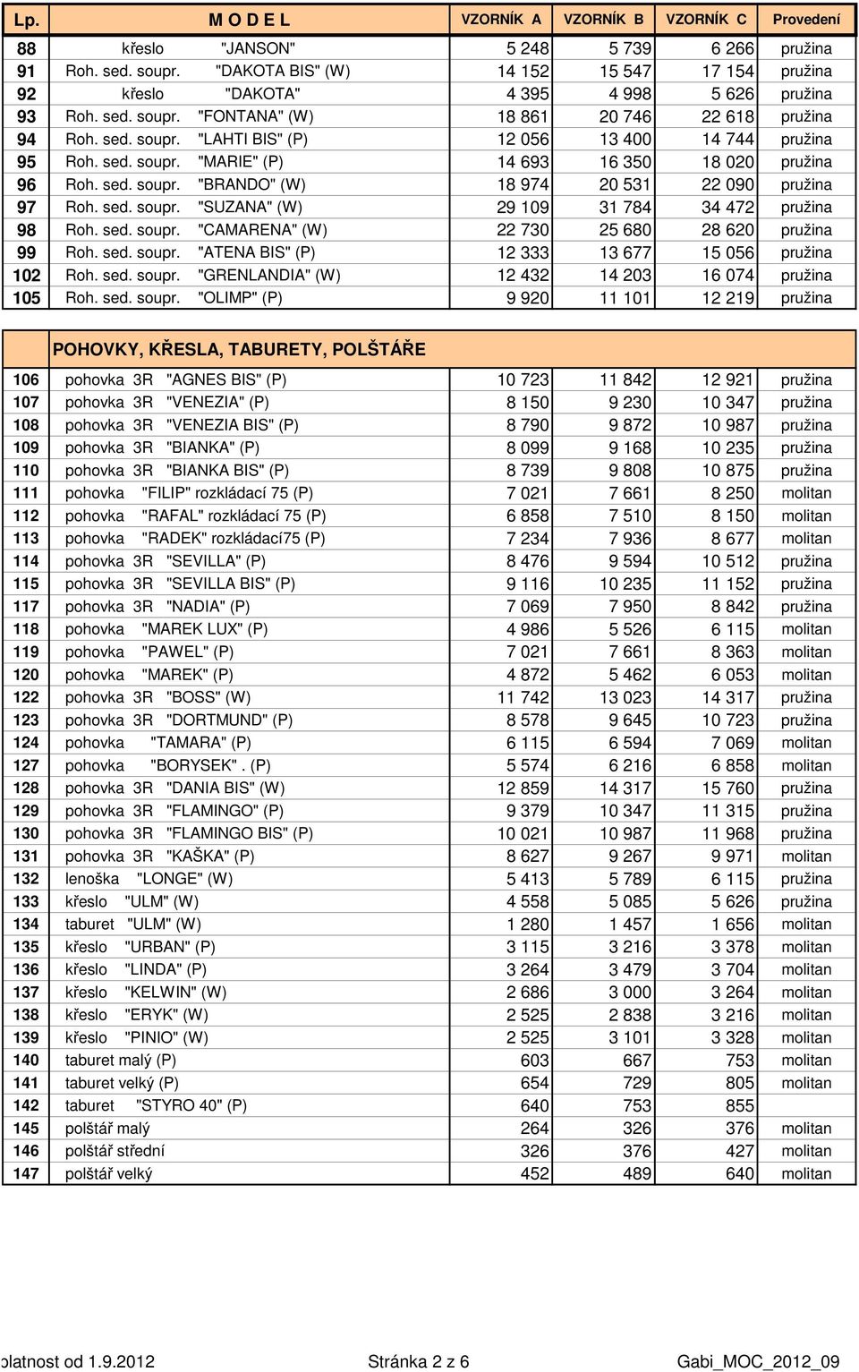 sed. soupr. "MARIE" (P) 14 693 16 350 18 020 pružina 96 Roh. sed. soupr. "BRANDO" (W) 18 974 20 531 22 090 pružina 97 Roh. sed. soupr. "SUZANA" (W) 29 109 31 784 34 472 pružina 98 Roh. sed. soupr. "CAMARENA" (W) 22 730 25 680 28 620 pružina 99 Roh.