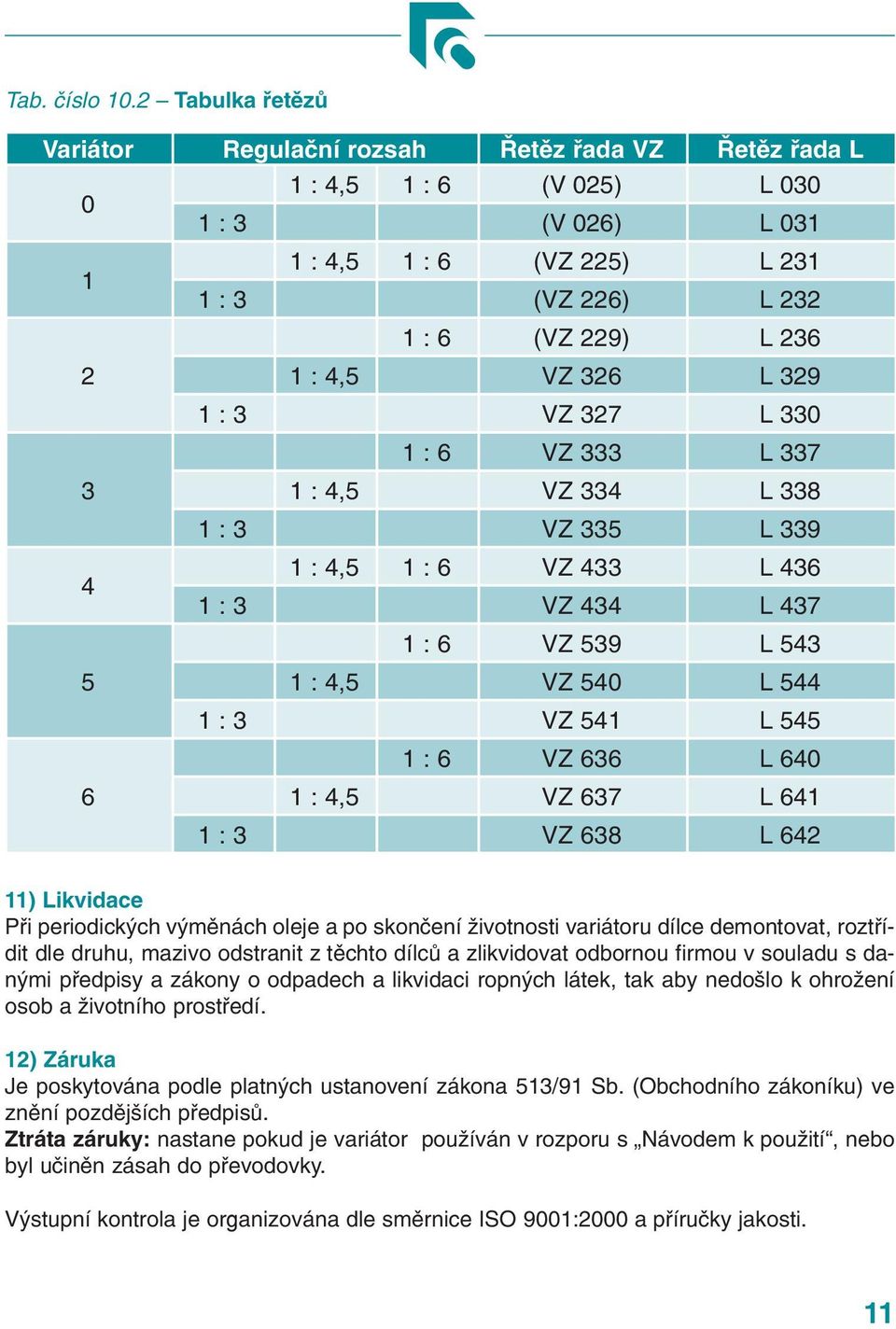 4,5 VZ 326 L 329 1 : 3 VZ 327 L 330 1 : 6 VZ 333 L 337 3 1 : 4,5 VZ 334 L 338 1 : 3 VZ 335 L 339 4 1 : 4,5 1 : 6 VZ 433 L 436 1 : 3 VZ 434 L 437 1 : 6 VZ 539 L 543 5 1 : 4,5 VZ 540 L 544 1 : 3 VZ 541