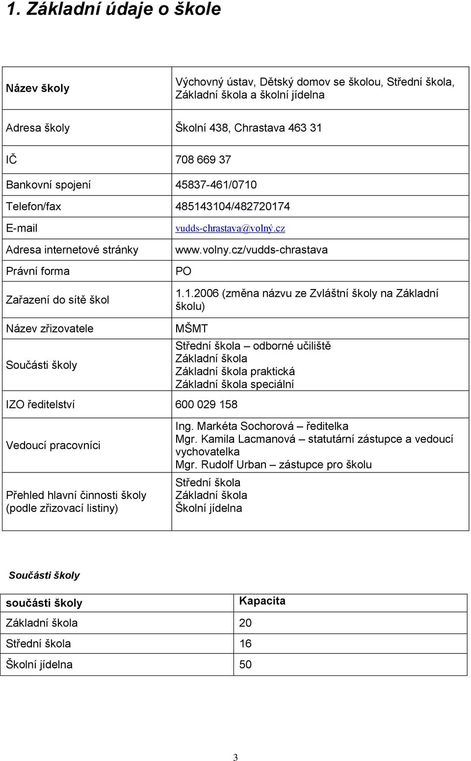 0710 Telefon/fax 485143104/482720174 E-mail Adresa internetové stránky Právní forma Zařazení do sítě škol vudds-chrastava@volný.cz www.volny.cz/vudds-chrastava PO 1.1.2006 (změna názvu ze Zvláštní