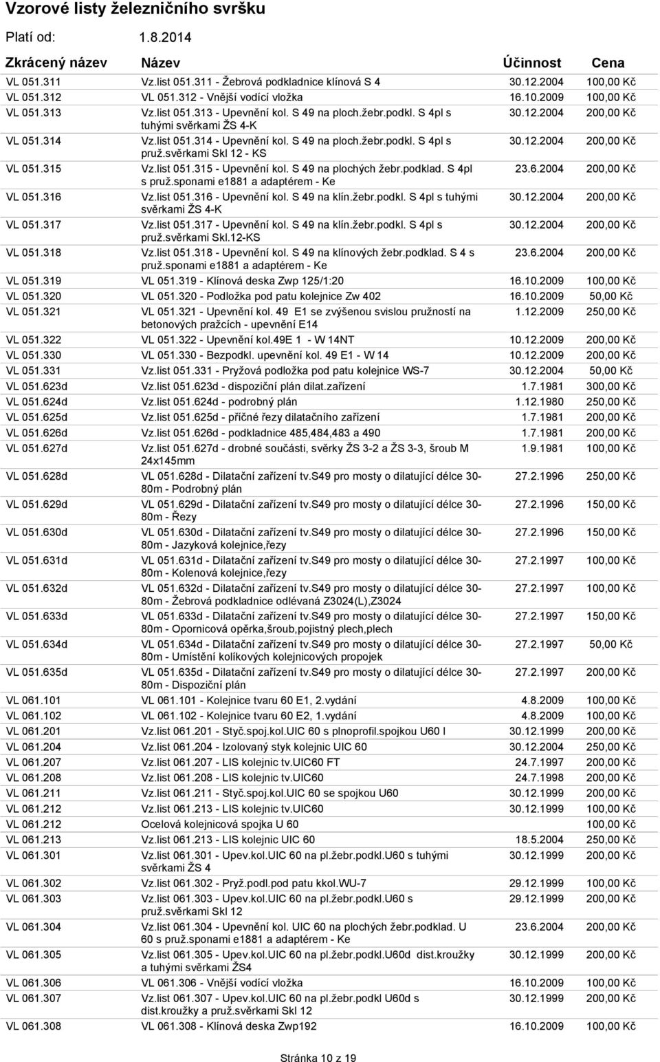 svěrkami Skl 12 - KS VL 051.315 Vz.list 051.315 - Upevnění kol. S 49 na plochých žebr.podklad. S 4pl 23.6.2004 200,00 Kč s pruž.sponami e1881 a adaptérem - Ke VL 051.316 Vz.list 051.316 - Upevnění kol.