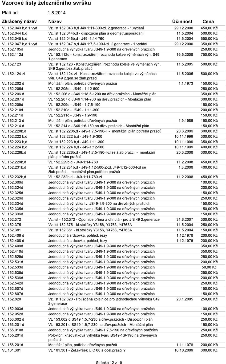 2000 350,00 Kč VL 152.105d Jednoduchá výhybka tvaru JS49-1:9-300 na dřevěných pražcích 250,00 Kč VL 152.112d VL 152.112d - konstr.rozšíření rozchodu kol.ve výměnách výh. S49 16.5.2008 750,00 Kč 1.