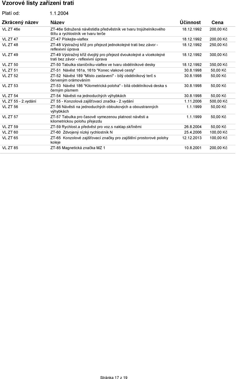 12.1992 300,00 Kč trati bez závor - reflexivní úprava VL ZT 50 ZT-50 Tabulka staničníku-viaflex ve tvaru obdélníkové desky 18.12.1992 350,00 Kč VL ZT 51 ZT-51 Návěst 161a, 161b "Konec vlakové cesty" 30.