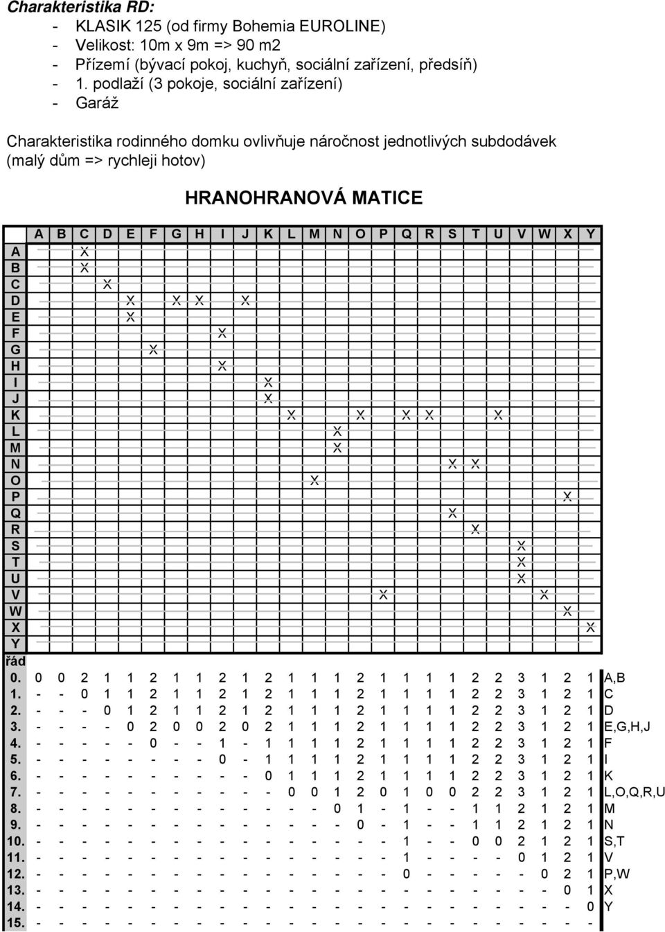 P Q R S T U V W Y A B C D E F G H I J K L M N O P Q R S T U V W Y řád. 2 1 1 2 1 1 2 1 2 1 1 1 2 1 1 1 1 2 2 1 2 1 A,B 1. - - 1 1 2 1 1 2 1 2 1 1 1 2 1 1 1 1 2 2 1 2 1 C 2.