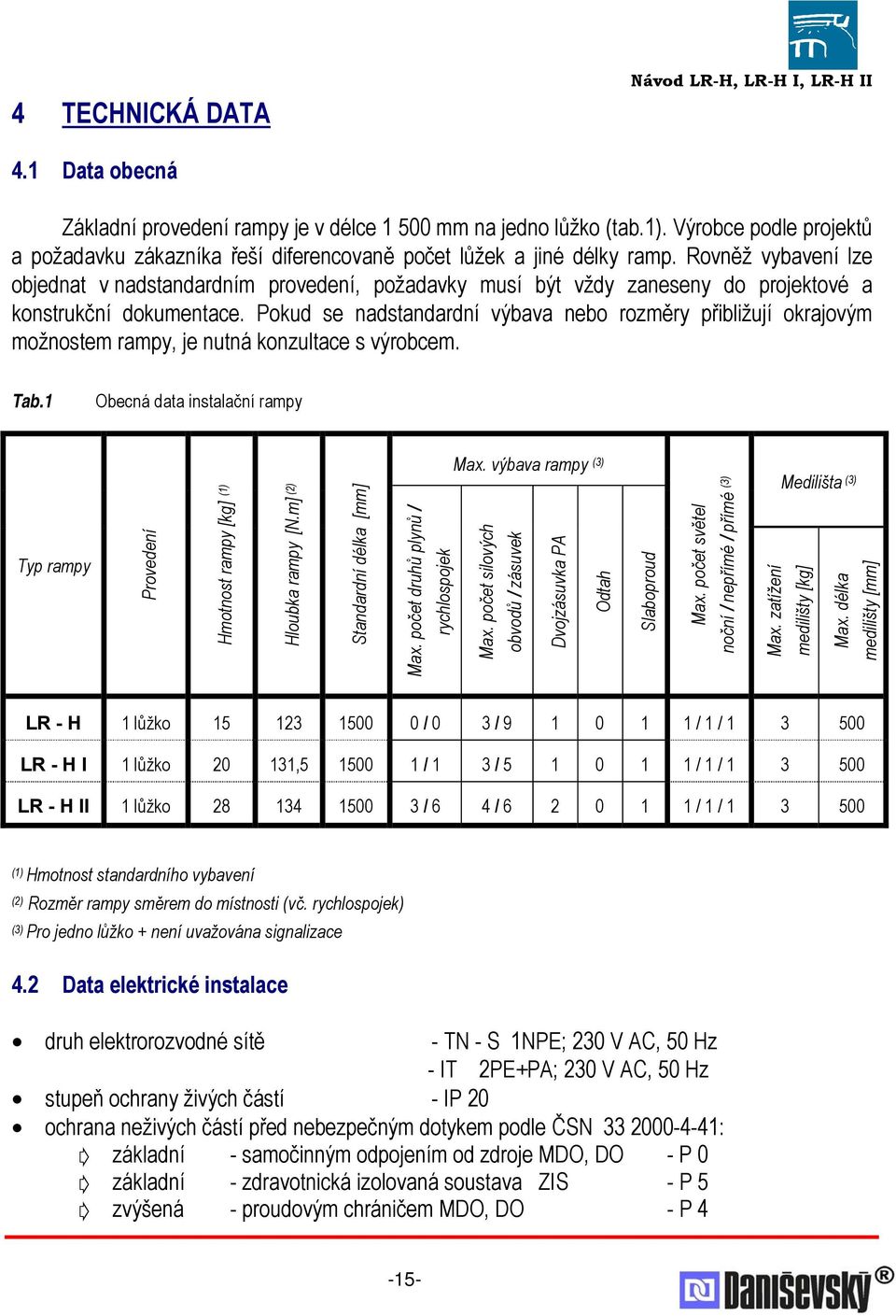 Rovněž vybavení lze objednat v nadstandardním provedení, požadavky musí být vždy zaneseny do projektové a konstrukční dokumentace.