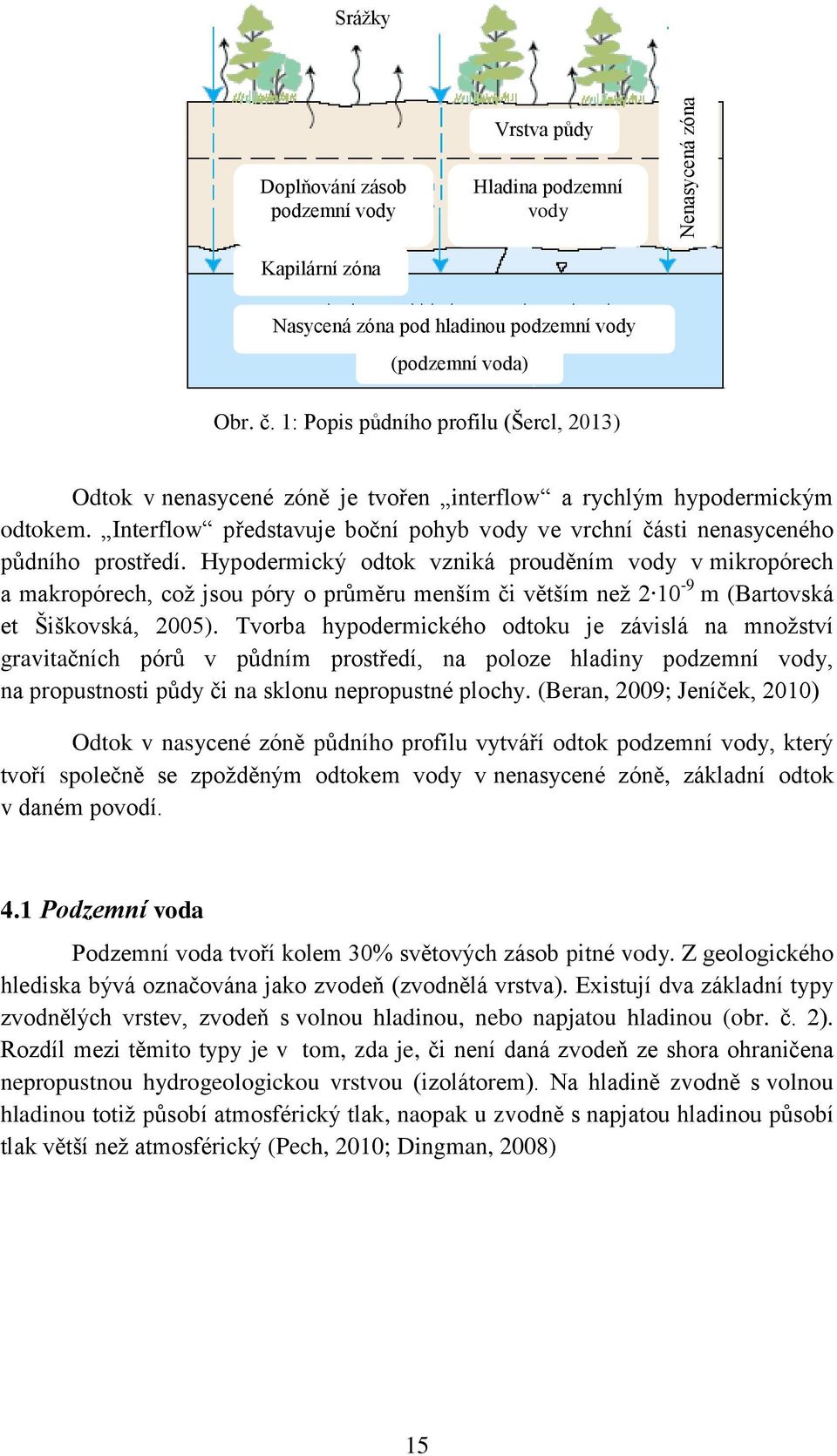 Interflow představuje boční pohyb vody ve vrchní části nenasyceného půdního prostředí.