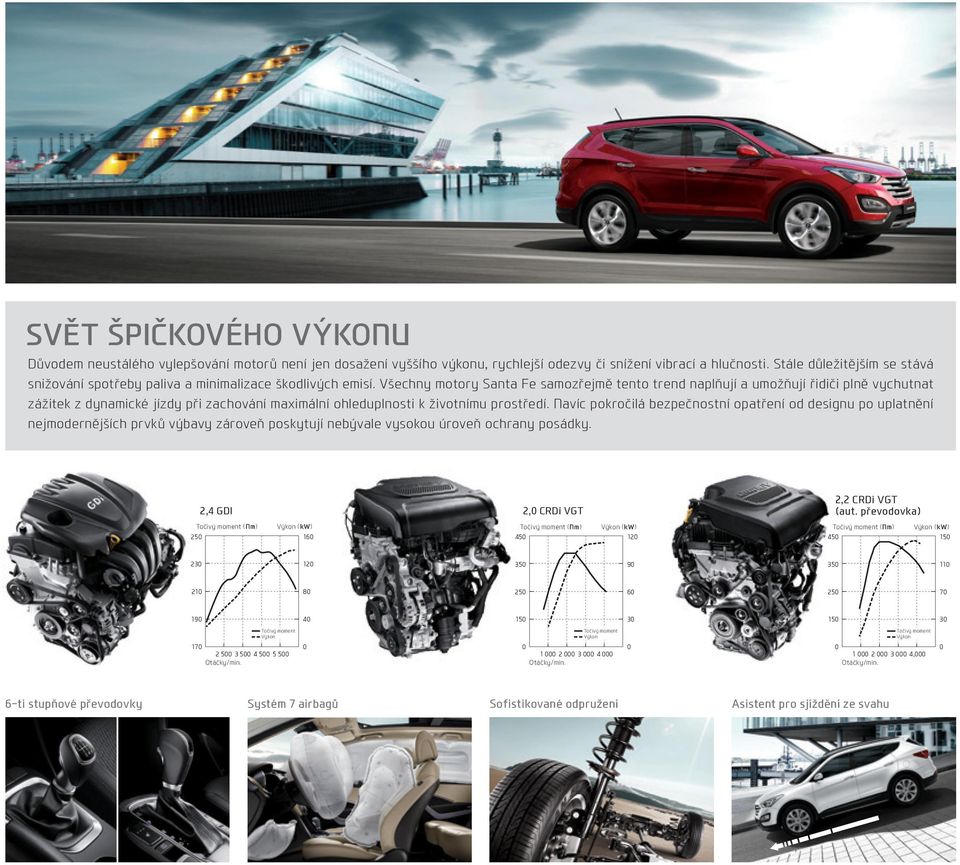 Všechny motory Santa Fe samozřejmě tento trend naplňují a umožňují řidiči plně vychutnat zážitek z dynamické jízdy při zachování maximální ohleduplnosti k životnímu prostředí.