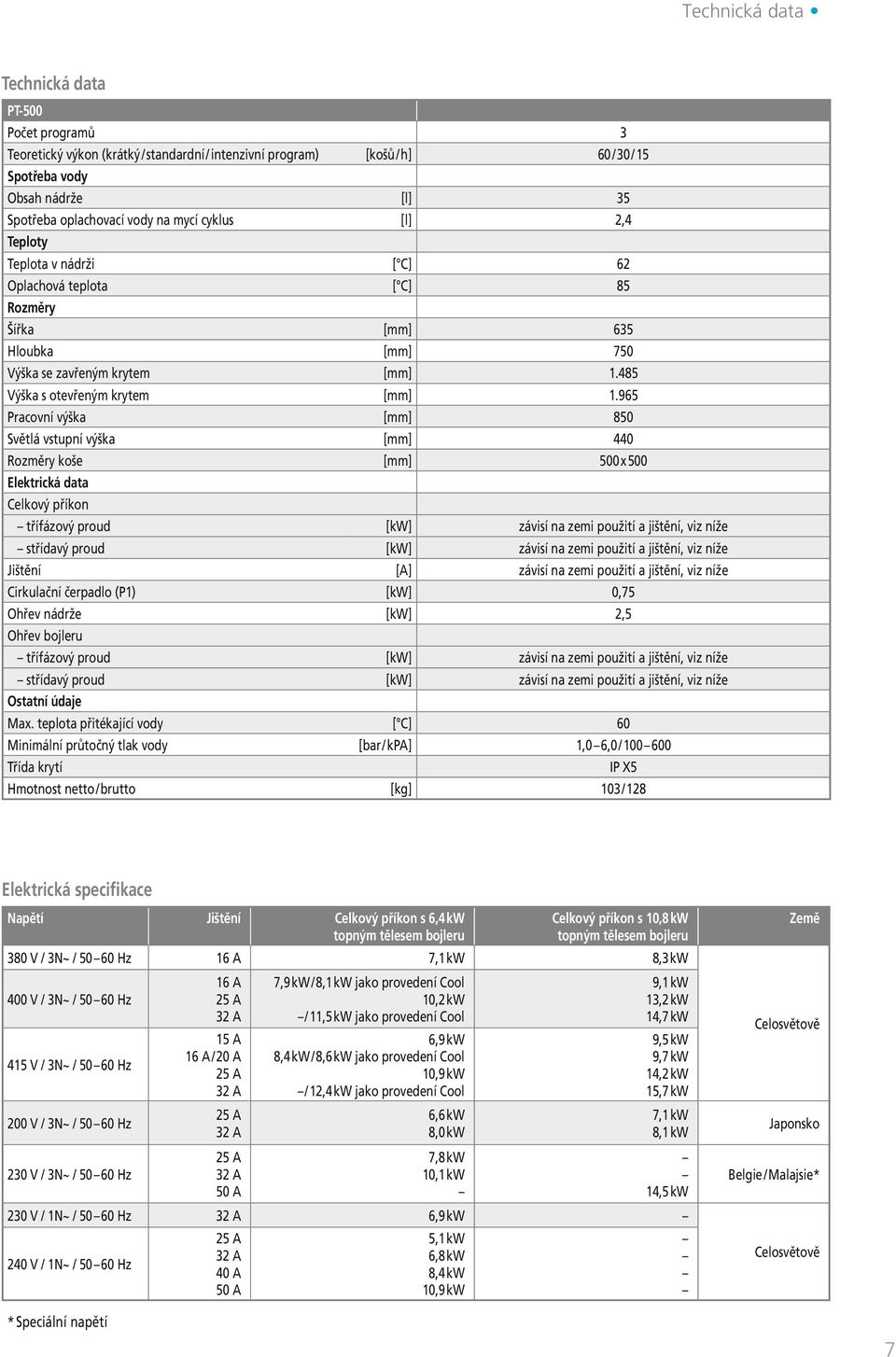 965 Pracovní výška [mm] 850 Světlá vstupní výška [mm] 440 Rozměry koše [mm] 500 x 500 Elektrická data Celkový příkon třífázový proud [kw] závisí na zemi použití a jištění, viz níže střídavý proud