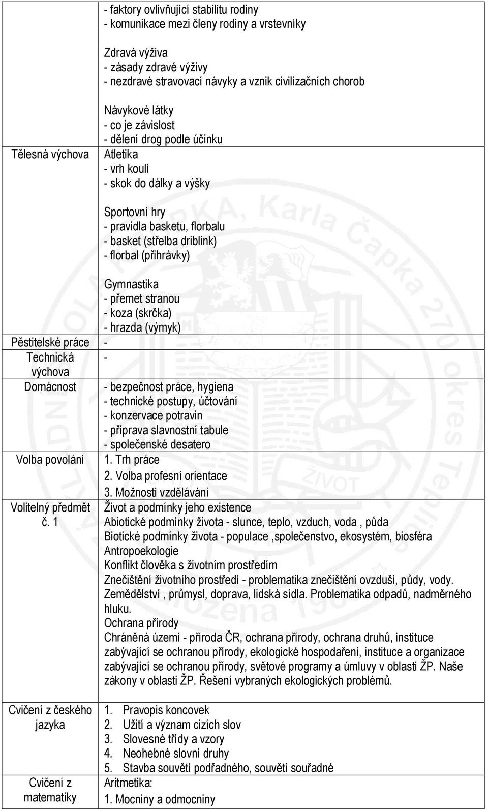 Gymnastika - přemet stranou - koza (skrčka) - hrazda (výmyk) Pěstitelské práce - Technická - výchova Domácnost Volba povolání Volitelný předmět č.