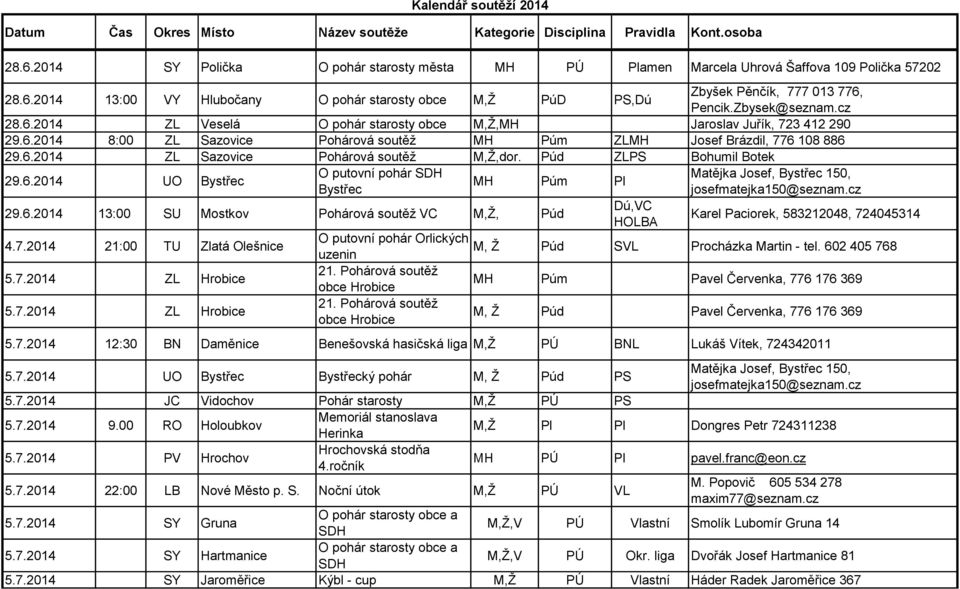 Púd ZLPS Bohumil Botek 29.6.2014 UO Bystřec O putovní pohár SDH Bystřec MH Púm Pl 29.6.2014 13:00 SU Mostkov Pohárová soutěž VC M,Ž, Púd 4.7.