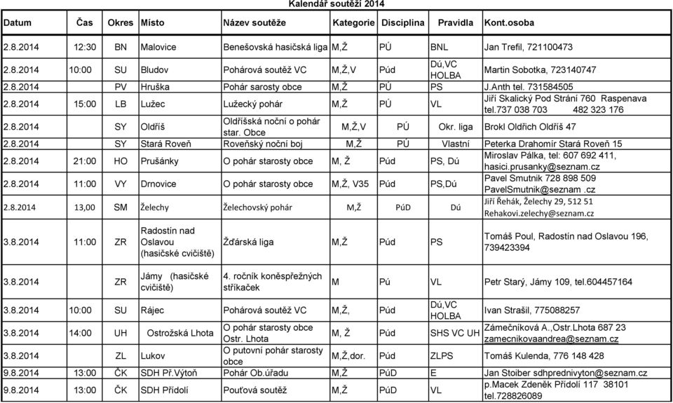 Obce M,Ž,V PÚ Okr. liga Brokl Oldřich Oldříš 47 2.8.2014 SY Stará Roveň Roveňský noční boj M,Ž PÚ Vlastní Peterka Drahomír Stará Roveň 15 2.8.2014 21:00 HO Prušánky O pohár starosty obce M, Ž Púd PS, Dú Miroslav Pálka, tel: 607 692 411, hasici.
