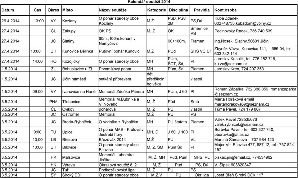 4.2014 14:00 HO Kozojídky O pohár starosty obce MH PÚm, Jaroslav Kusalík, tel: 776 152 716, Pl ŠCT, Šd, ku.za@seznam.cz 1.5.2014 ZL Bohuslavice u Zl.