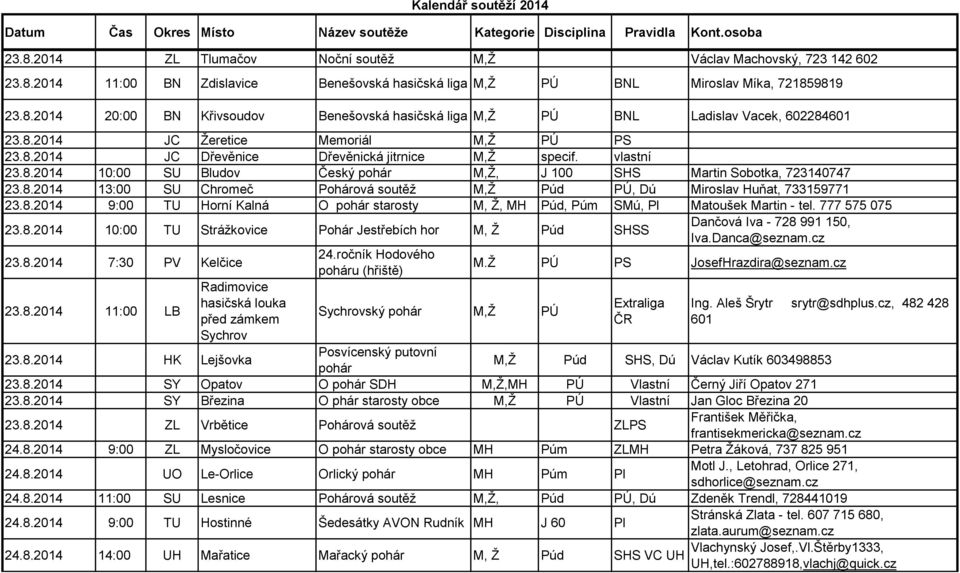 8.2014 9:00 TU Horní Kalná O pohár starosty M, Ž, MH Púd, Púm SMú, Pl Matoušek Martin - tel. 777 575 075 23.8.2014 10:00 TU Strážkovice Pohár Jestřebích hor M, Ž Púd SHSS 23.8.2014 7:30 PV Kelčice 23.