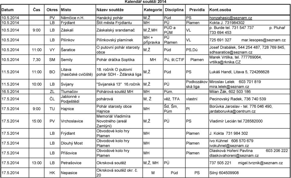 ctif Plamen 11.5.2014 11:00 BO Litava 18. ročník O putovní pohár SDH - Žďárská liga p. Burde tel. 731 547 737 p. Pluhař 733 694 453 VL 725 691 327 mar.lesopes@seznam.