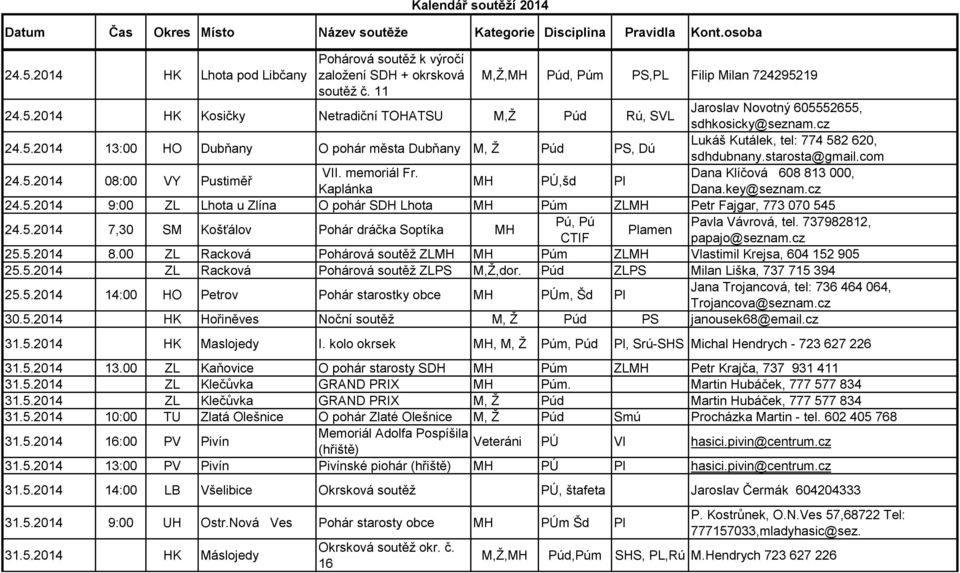 Dana Klíčová 608 813 000, MH PÚ,šd Pl Kaplánka Dana.key@seznam.cz 24.5.2014 9:00 ZL Lhota u Zlína O pohár SDH Lhota MH Púm ZLMH Petr Fajgar, 773 070 545 24.5.2014 7,30 SM Košťálov Pohár dráčka Soptíka MH Pú, Pú Pavla Vávrová, tel.