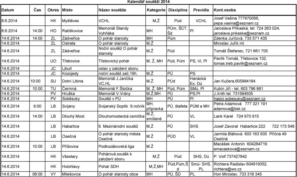 6.2014 UO Třebovice Třebovický pohár M, Ź, MH Púd, Púm PS, Vl, Pl Pavlík Tomáš, Třebovice 132, tomas.treb.pavlik@seznam.cz 14.6.2014 JC Libuň oslav y založení sboru 14.6.2014 JC Kozojedy noční soutěž zač.