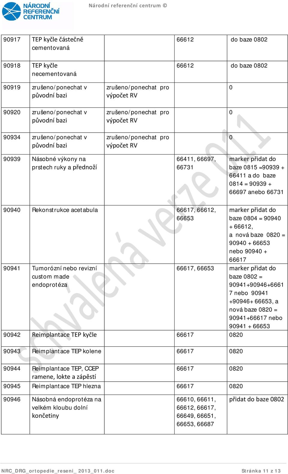 66697 anebo 66731 90940 Rekonstrukce acetabula 66617, 66612, 66653 90941 Tumorózní nebo revizní custom made endoprotéza marker přidat do baze 0804 = 90940 + 66612, a nová baze 0820 = 90940 + 66653