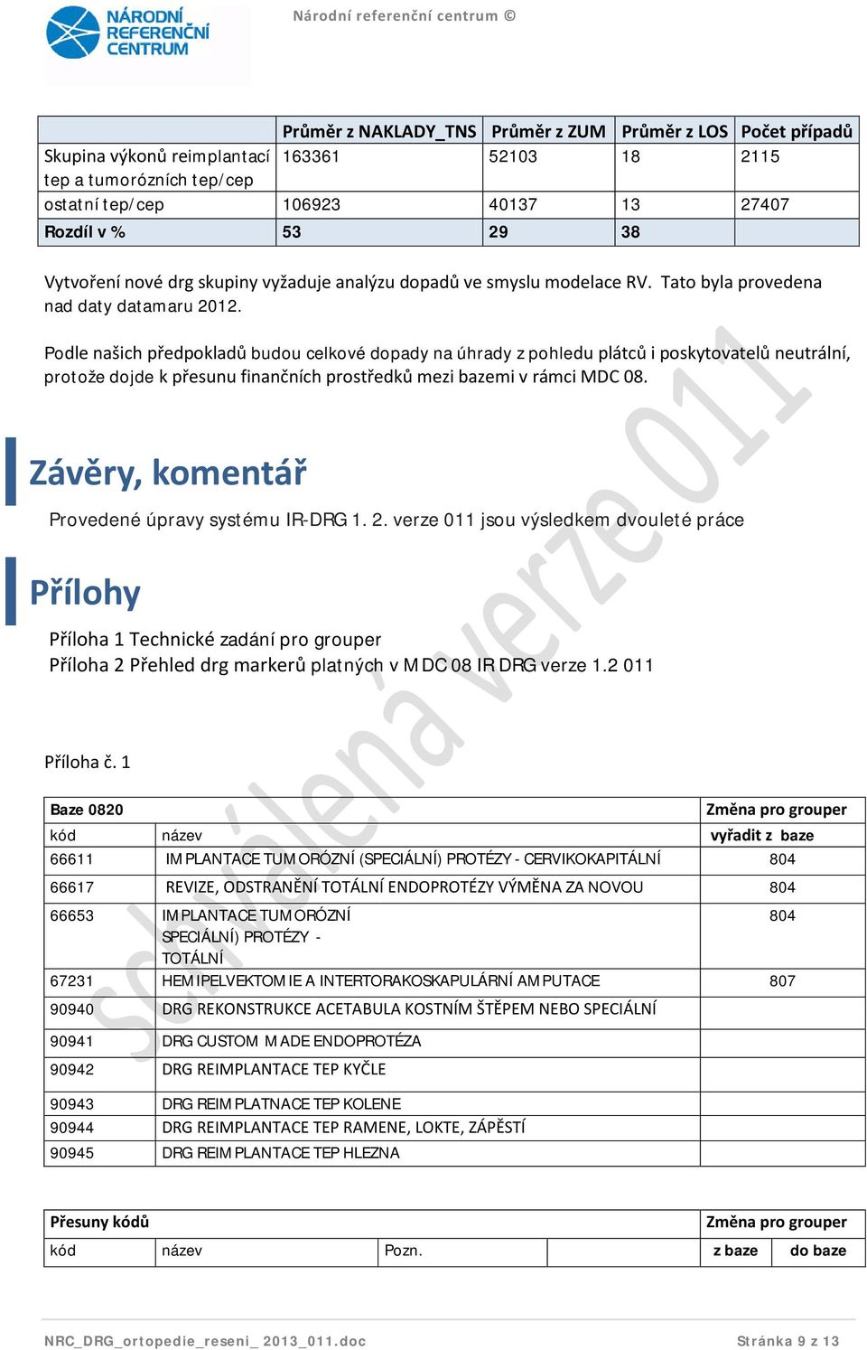 Podle našich předpokladů budou celkové dopady na úhrady z pohledu plátců i poskytovatelů neutrální, protože dojde k přesunu finančních prostředků mezi bazemi v rámci MDC 08.