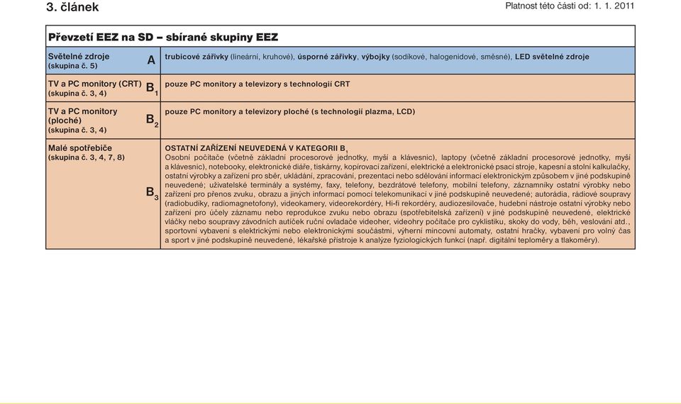 3, 4, 7, 8) A B 1 B 2 B 3 trubicové zářivky (lineární, kruhové), úsporné zářivky, výbojky (sodíkové, halogenidové, směsné), LED světelné zdroje pouze PC monitory a televizory s technologií CRT pouze