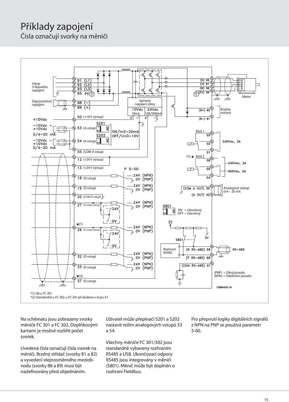 vstup) (2) (D vstup) (PNP) = Zdroj proudu (NPN) = Odebírání proudu *(1) Ne u FC 301 *(2) Standardně u FC 302, u FC 301 při dodávce v krytu A1 Na schématu jsou zobrazeny svorky měniče FC 301 a FC 302.