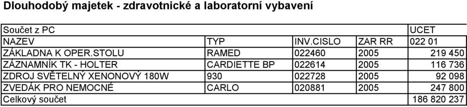 CARDIETTE BP 022614 2005 116 736 ZDROJ SVĚTELNÝ XENONOVÝ