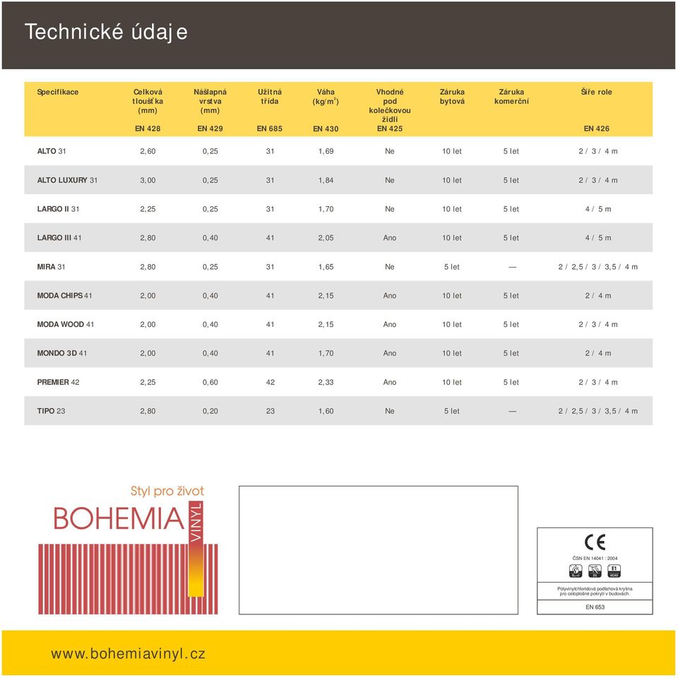 31,80 0,5 31 1,65 Ne 5 let /,5 / 3 / 3,5 / 4 m MODA CHIPS 41,00 0,40 41,15 Ano 10 let 5 let / 4 m MODA WOOD 41,00 0,40 41,15 Ano 10 let 5 let MONDO 3D 41,00 0,40 41 1,70 Ano 10 let 5 let / 4 m