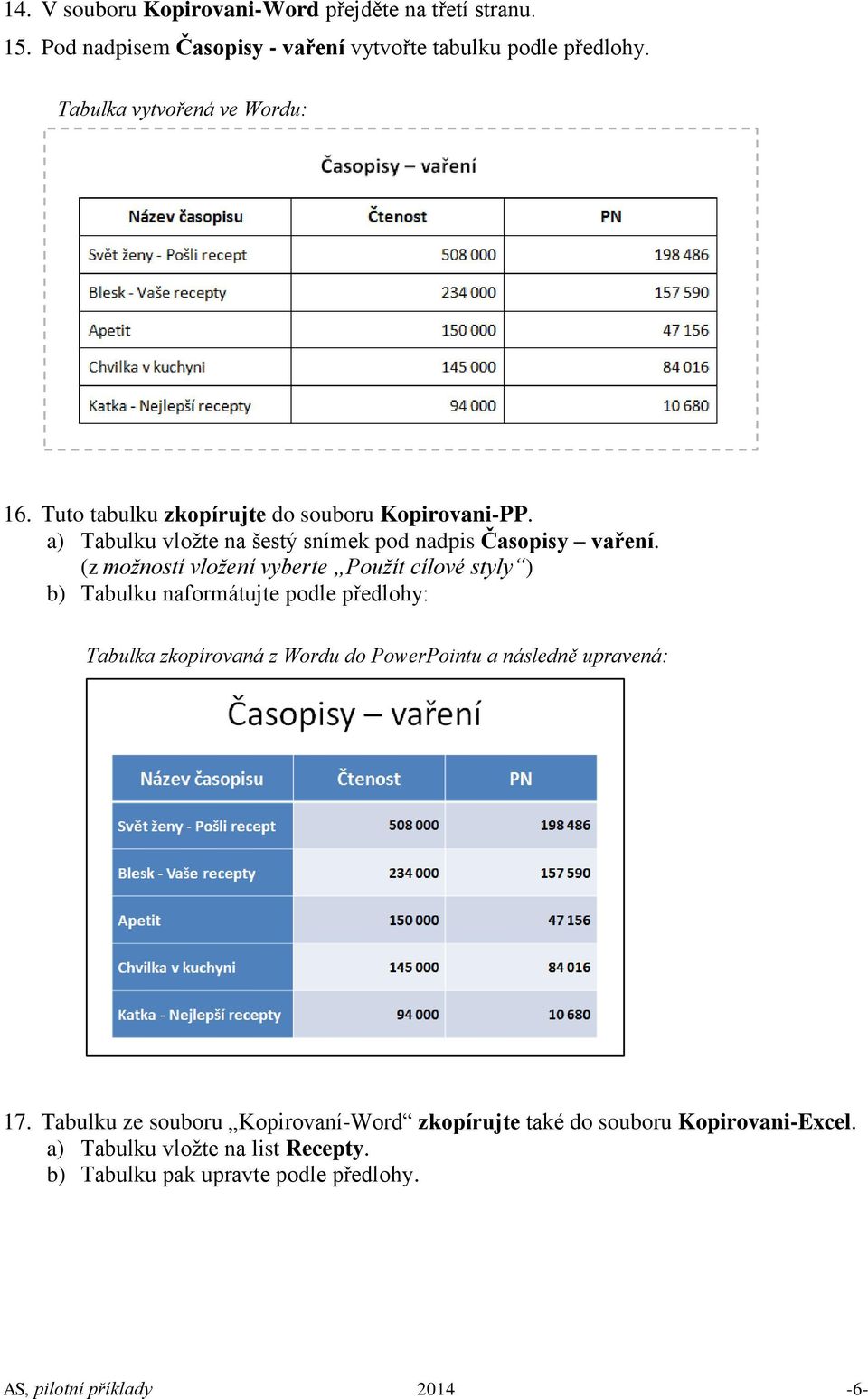 (z možností vložení vyberte Použít cílové styly ) b) Tabulku naformátujte podle předlohy: Tabulka zkopírovaná z Wordu do PowerPointu a následně