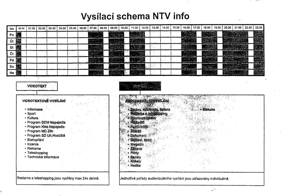 Hradiště Blahopřání Inzerce Reklama Teleshopping Technické Informace -J&okument > &St&éftf:, spart.