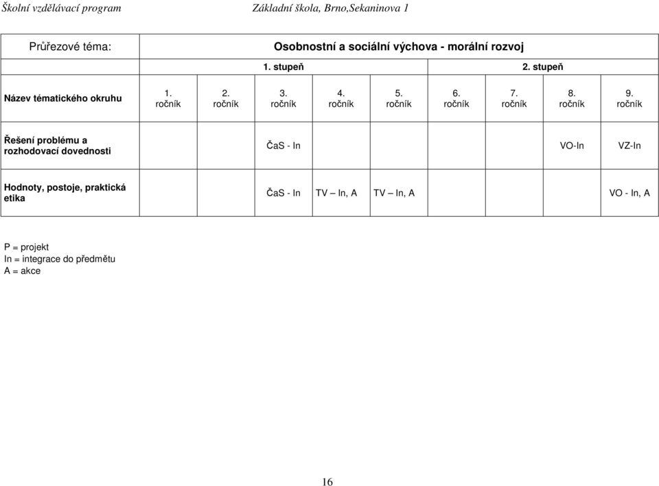 ročník 8. ročník 9.