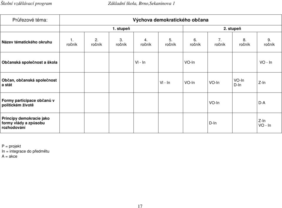 ročník Občanská společnost a škola Vl - In VO-In VO - In Občan, občanská společnost a stát Vl - In VO-In VO-In VO-In