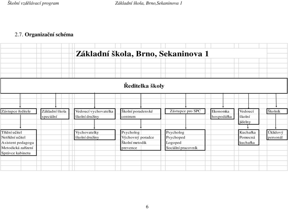 jídelny Třídní učitel Vychovatelky Psycholog Psycholog Kuchařka Úklidový Netřídní učitel školní družiny Výchovný poradce