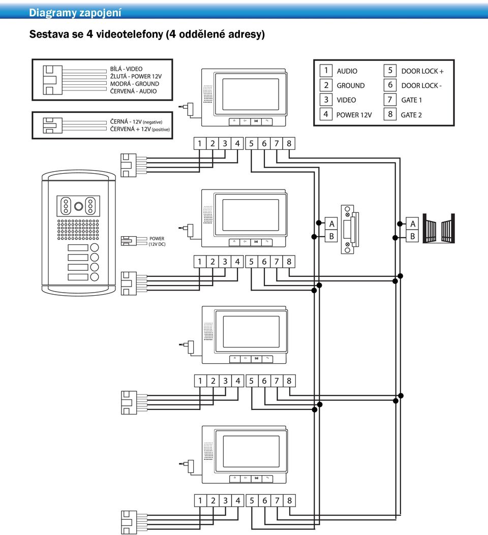 videotelefony (4