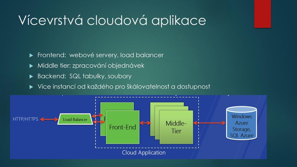 objednávek Backend: SQL tabulky, soubory Více