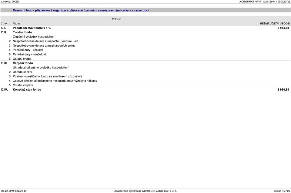 Peněžní dary - neúčelové 6. Ostatní tvorba D.III. Čerpání fondu 1. Úhrada zhoršeného výsledku hospodaření 2. Úhrada sankcí 3. Posílení investičního fondu se souhlasem zřizovatele 4.