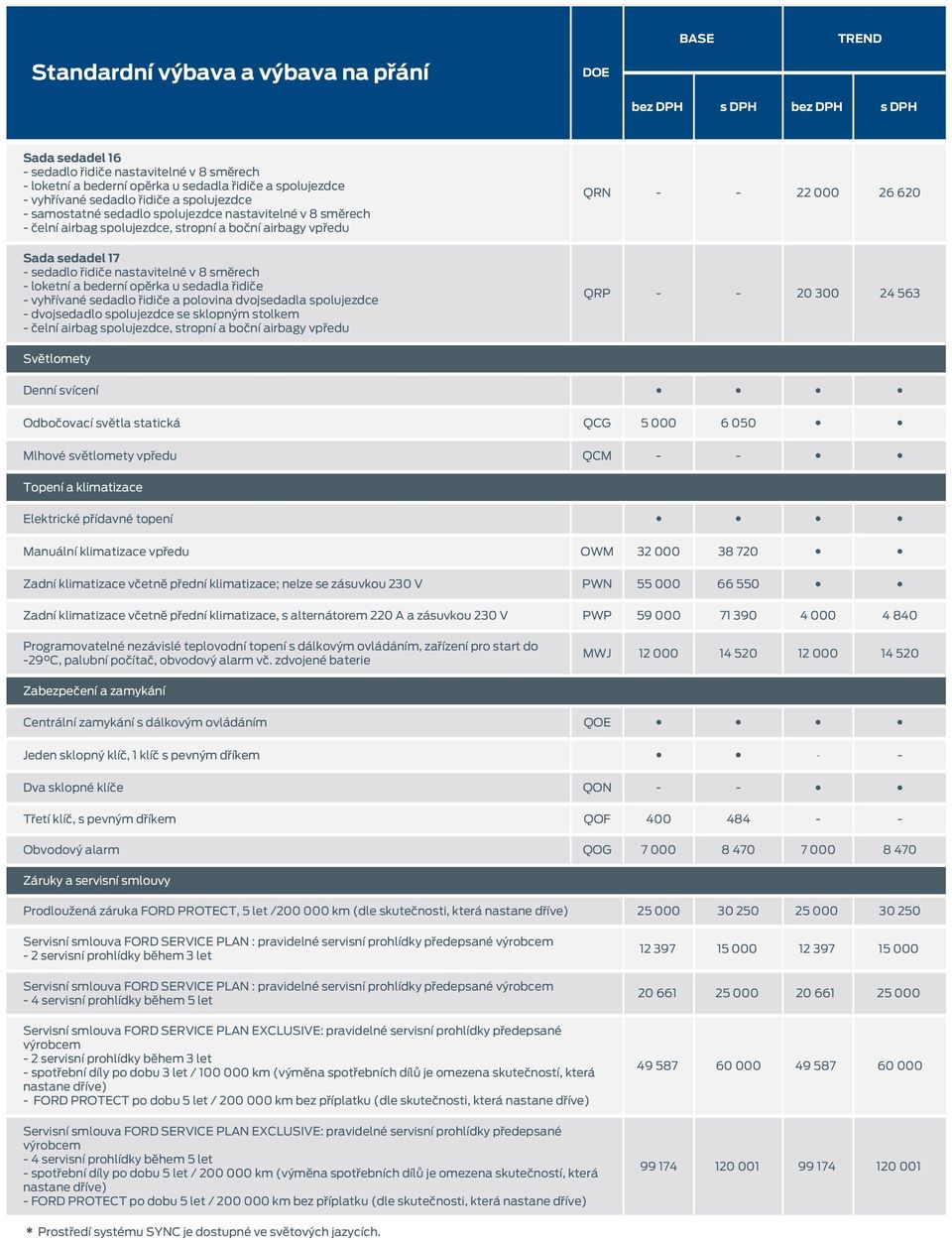 přední klimatizace, s alternátorem 220 A a zásuvkou 230 V PWP 59 000 71 390 4 000 4 840 Programovatelné nezávislé teplovodní topení s dálkovým ovládáním, zařízení pro start do -29 C, palubní počítač,