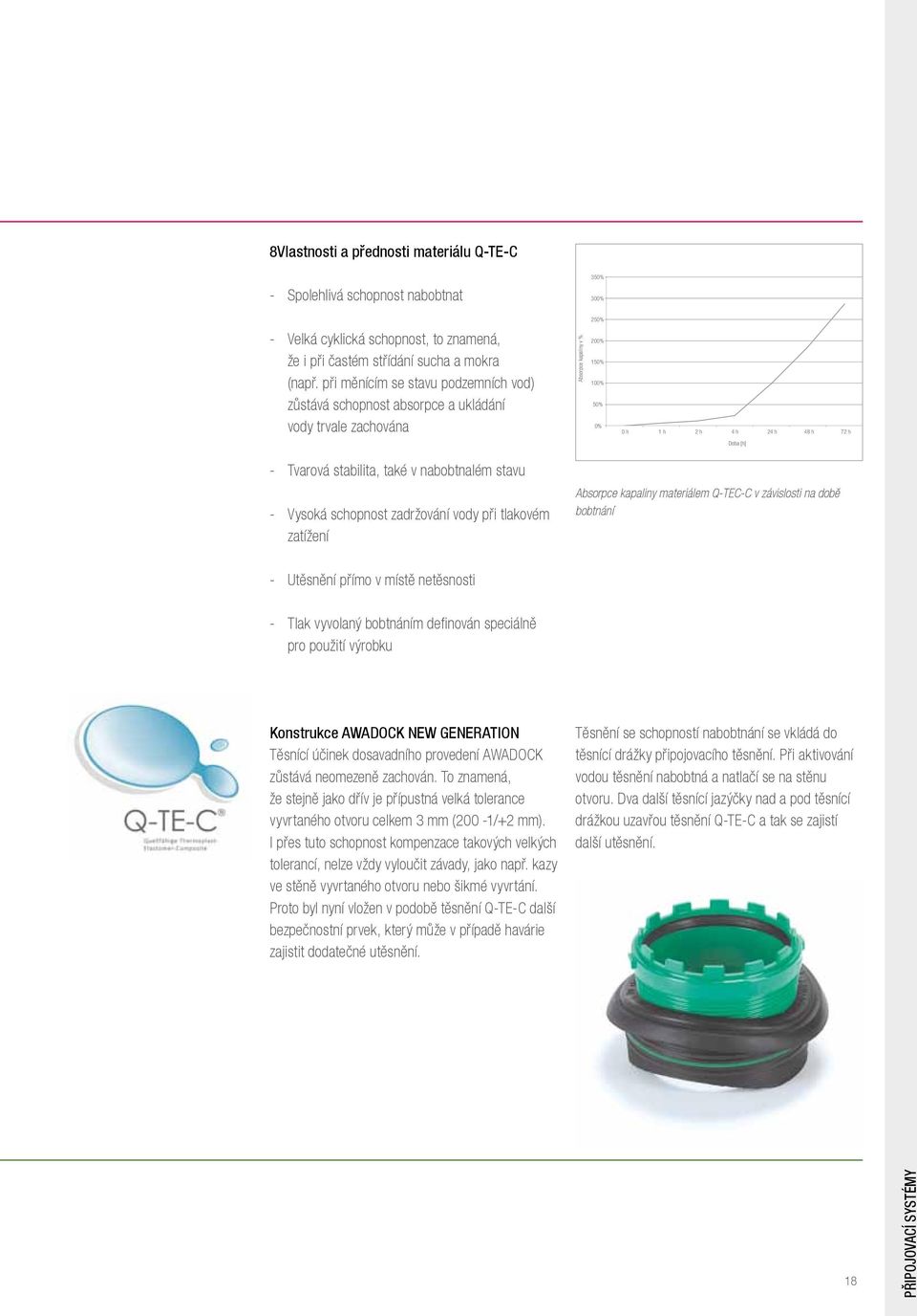 stabilita, také v nabobtnalém stavu - Vysoká schopnost zadržování vody při tlakovém zatížení Absorpce kapaliny materiálem Q-TEC-C v závislosti na době bobtnání - Utěsnění přímo v místě netěsnosti -